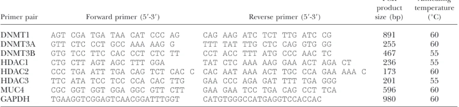TABLE 3. Sequences of the pairs of primers used for RT-PCR studies