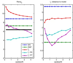 Fig. 1. Synthetic example — Different TFDs are displayed in the case of a 128 points signal whose TF model (1) is given in the middle of the top row, in between the Wigner-Ville  Distri-bution (left) and a reassigned spectrogram (right)
