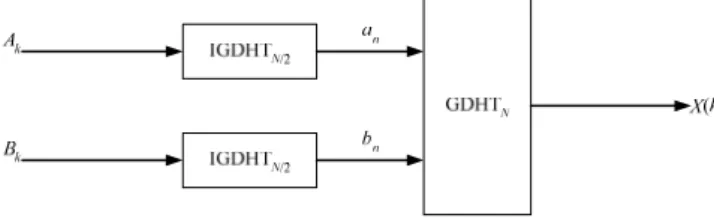 Fig. 1 Flow graph of traditional approach