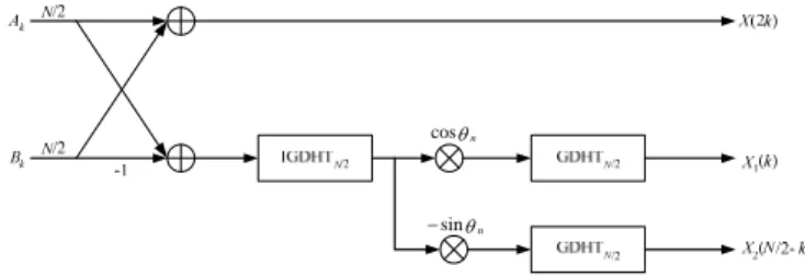 Fig. 2 Flow graph of the proposed method 