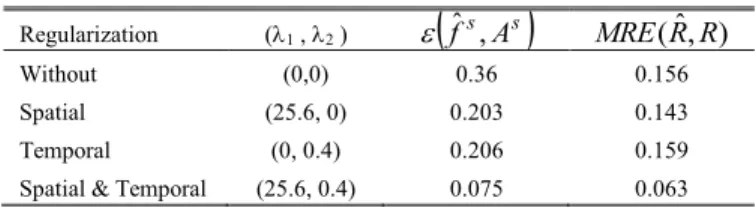 TABLE III 