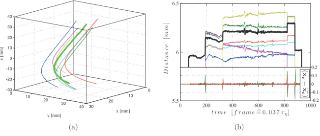 Figure 5. Results of the center finding process for one example group. (a) Trajectories (thin lines) identified to belong to the particle and the center (thick green line)