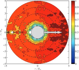 Figure 7. Normalized mixed longitudinal 2nd-order Eulerian velocity structure function ˆ D mix LL 