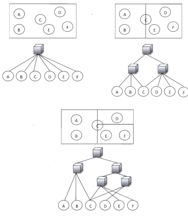 Figure  10: Exemple d' un  k-d  tree 
