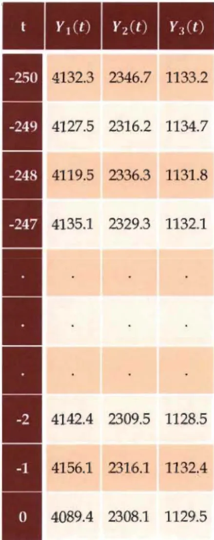 Tableau 6 - Valeurs estimées pour les prochaines périodes 