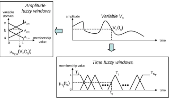 Fig. 1. Schema of the proposed methodology.