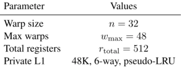 Table 2: Characteristics of the baseline SM