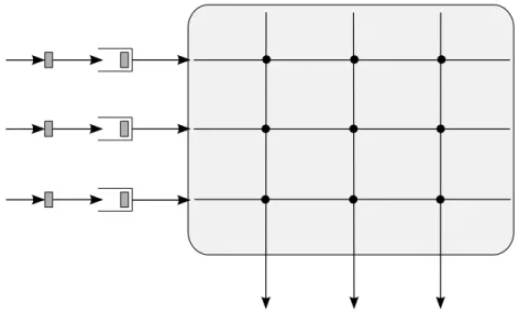 Figure 4: Input Queueing architecture
