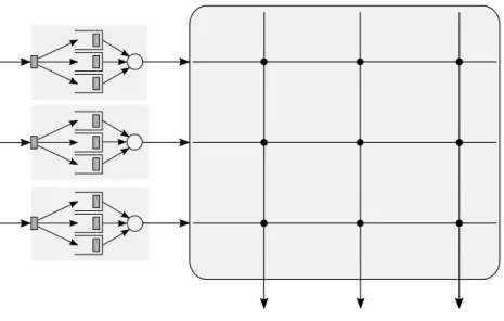 Figure 5: VOQ architecture