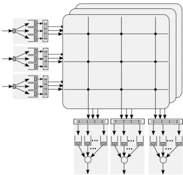 Figure 7: A PMIOQ switch architecture with three crossbars