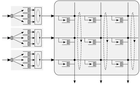 Figure 9: A round robin scheme for a CIXB-1 switch architecture