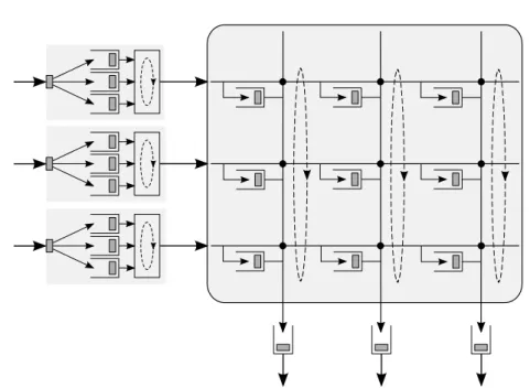 Figure 10: Combined Input Crosspoint Output Buffered Architecture
