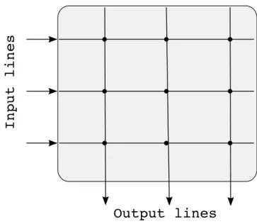 Figure 1: A crossbar architecture