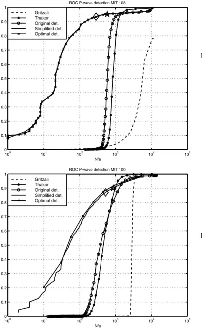 Figure 4a. ROC curve for record 108:  