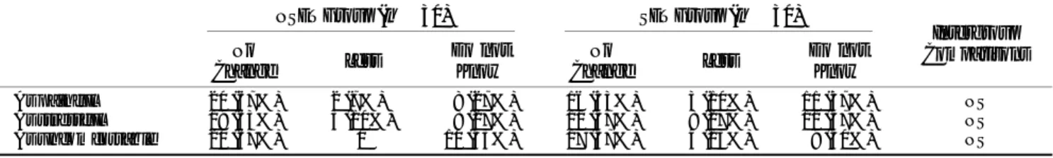 TABLE 2. Distribution of Operators’ Declarations after Completion of the Treatment
