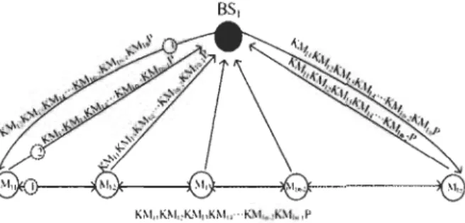 Figure 1.3. Le calcul de la clé du cluster. 