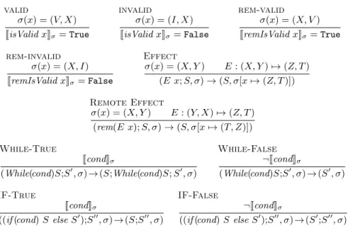 Figure 4: Operational semantics of validity status.