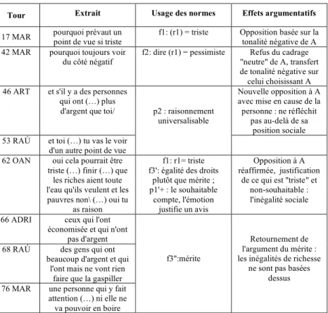 Tableau 5 bis: La proposition "l'accès à l'eau potable dépendra du revenu" présentée  par les partisans de C ("de los esfuerzos") comme non conforme aux normes