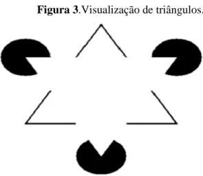 Figura 3.Visualização de triângulos. 