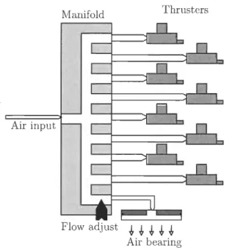 FIGURE  1.2 - Compressed air distribution diagram 
