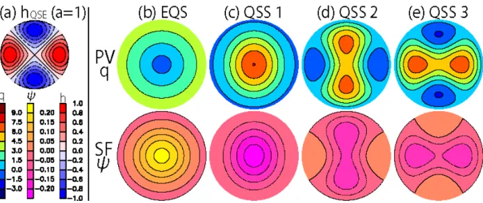 Figure 8 shows the domain boundaries of existence of QSS 1 and 3 in the Γ-E space. Each state exists at higher energies than those on the colored curves (solid for a = 0.15 and dashed for a = 1.00)