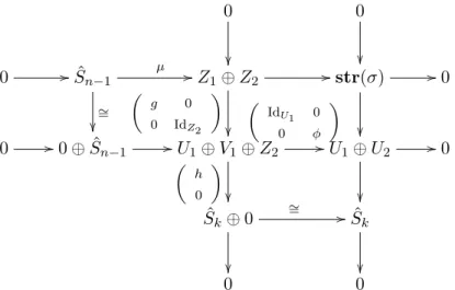 diagram above proves that X ∼ = str(σ) in this case. 