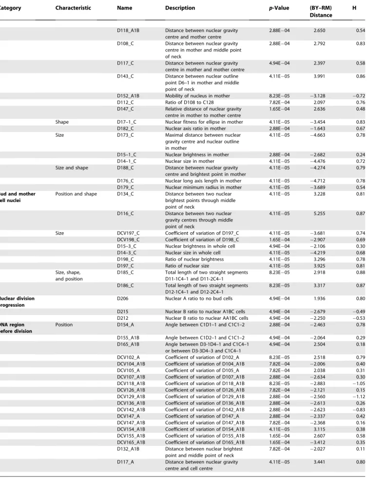 Table 1. Continued.
