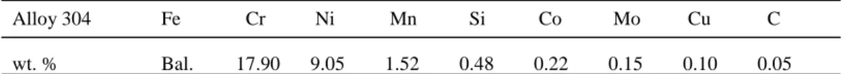 TABLE 1.  Chemical composition of the steel substrate (weight %) obtained by ICPMS 