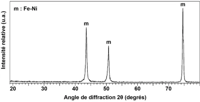 Figure II.1 : Analyse par diffraction des rayons X de l’alliage SY 625 poli  et non oxydé
