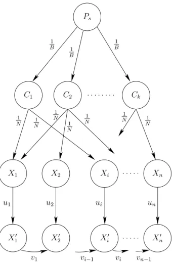 Figure 3: Platform graph for the instance I 2