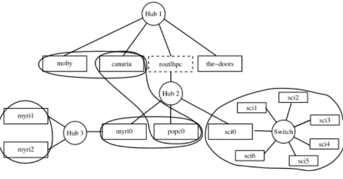 Figure 2. NWS deployment plan in ENS-Lyon.
