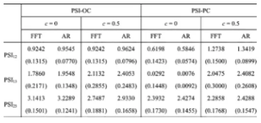 TABLE II