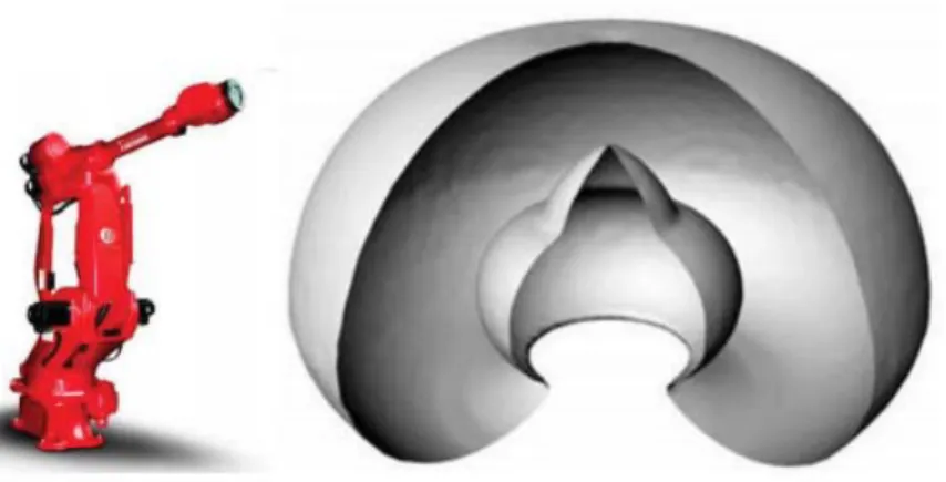 Figure 1.3. Représentation tridimensionnelle de l’espace de travail en position d’un robot sériel de type COMAU SMART NJ 370-2.7 [18].