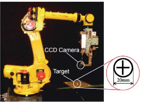 Figure 1.20. Exemple d’utilisation d’une caméra sur un robot de type FANUC R2000iA/165F [46].