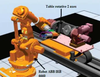 Figure 1.22. Cellule d’usinage robotisé composée du robot ABB IRB 6660 et d’une table rotative à deux axes [45].