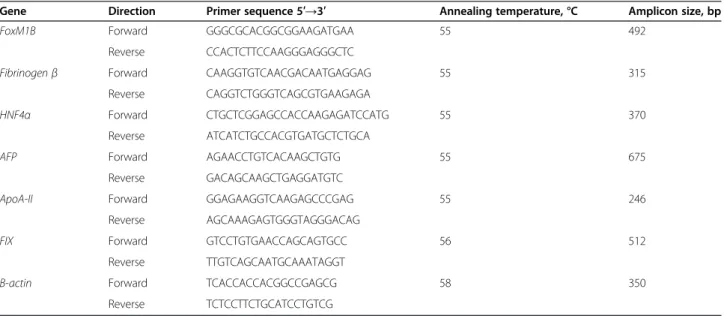 Table 1 Primer sequences used for reverse transcription-PCR in this study