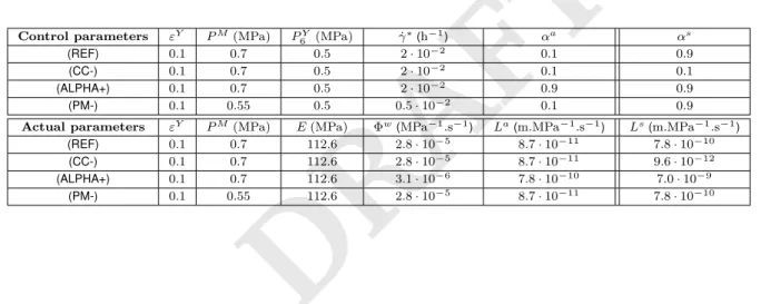 Table S1. Parameters used for the bump simulation (see Fig. 3 in main text). The top part of the table refers to the control parameters Eq