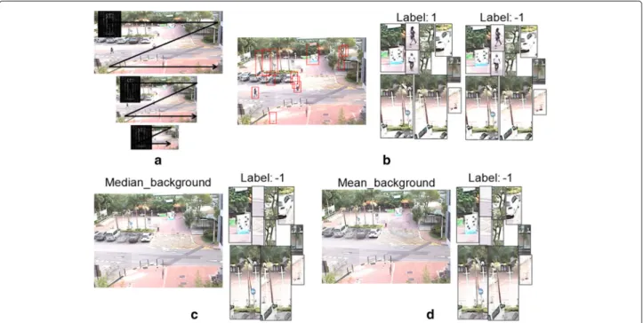 Fig. 3 Illustration of sample-proposal strategies. a Multi-scale sliding windows technique for pedestrian detection
