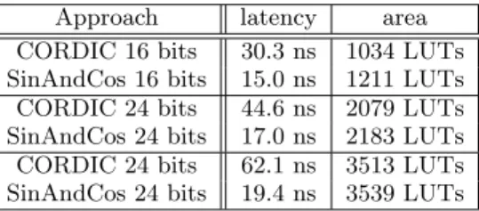 Table 2: Synthesis results on Virtex-5 for logic-only implementations.