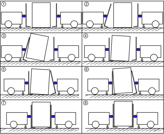 Figure 2.31: Second mode preliminary idea for payload co-manipulation using forks