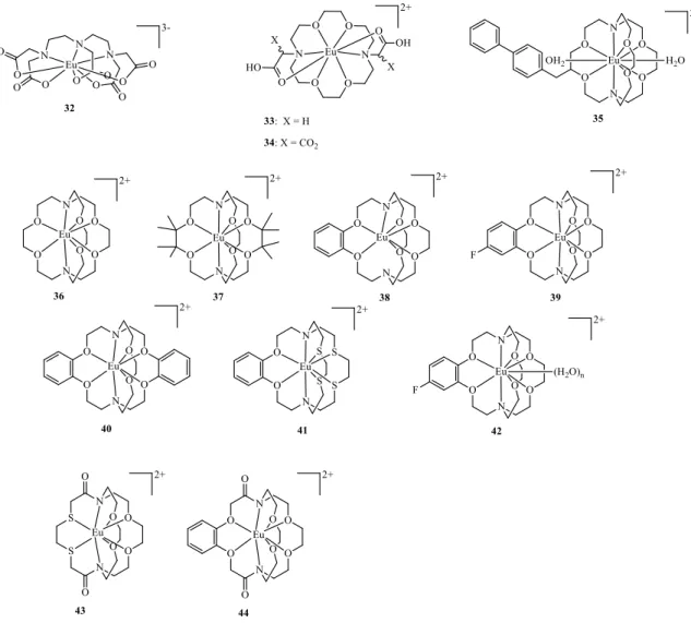 Figure 17. Chemical structures of Eu II  complexes discussed. 