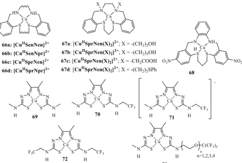 Figure  23.  Copper  redox  probes:  a)  Cu-N 2 S 2   aromatic  substituted  macrocyclic  derivatives (66-68); 104  b) CuATSM derivatives (69-73)