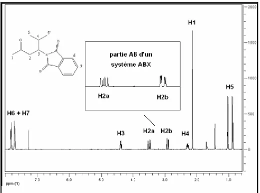 Figure 15 Système ABX. 