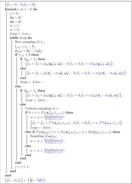 Fig. D.1. Example of a backward-sampled path obtained from Algorithm 1, 2 or 3.  is the geometrical domain and ∂ its boundary
