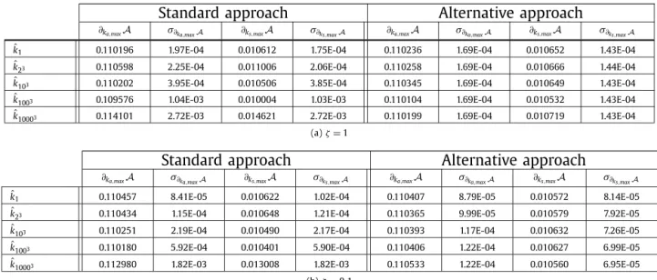 Fig. D.8. The heterogeneous-cube conﬁguration for k a , max L = 1, k s , max L = 1, f max eq = 1, g = 0, x  0 = ( 0 , 0 , 0 ) and N = 10 6 samples