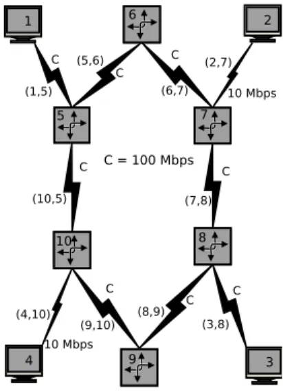 Figure 3: On time variation with respect to requests response times (TTL).