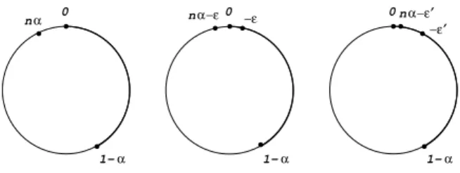 Fig. 1. Intervals for a bispecial word