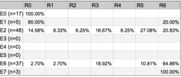 Table  4.  Synchronous feedback emission/reception