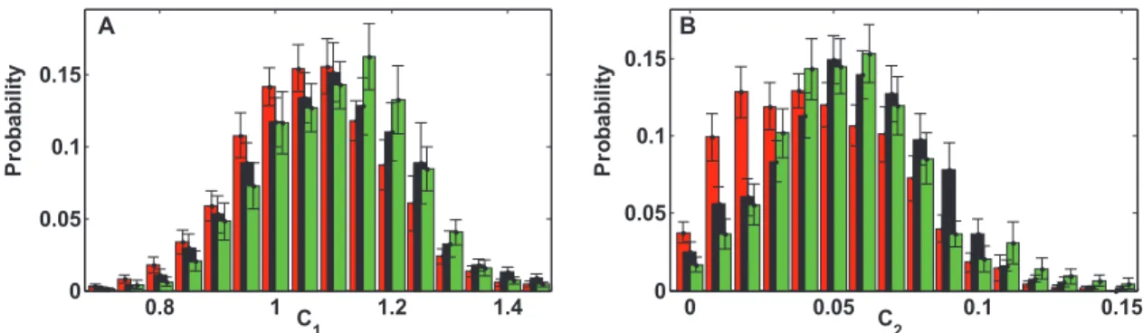 FIGURE 2. Differential multifractal signature of temperature temporal fluctuations in breasts with and without tumor