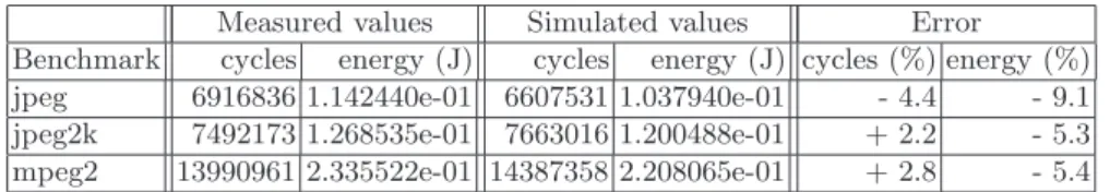 Table 3. Simulators results: the results obtained for execution time and en- en-ergy consumption by real hardware measurement are shown in second and third columns, the simulation ones in fourth and fifth columns
